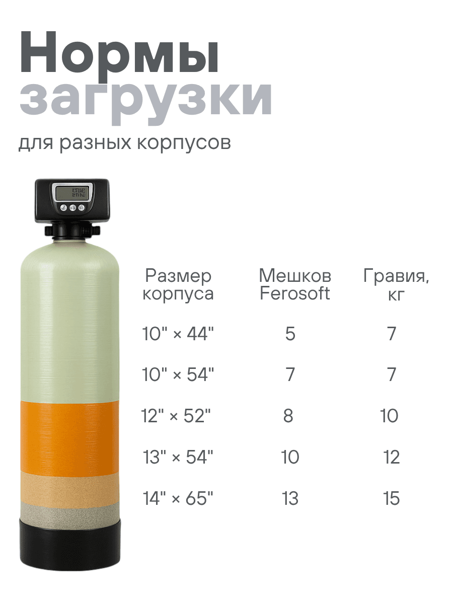 Загрузка многокомпонентная FeroSoft-A (8,33л, 6,3кг) — фото 2